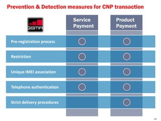 Prevention & Detection measures for CNP transaction

                              Service   Product
                              Payment   Payment

 Pre-registration process


 Restriction


 Unique IMEI association


 Telephone authentication


 Strict delivery procedures


                                                      26
 
