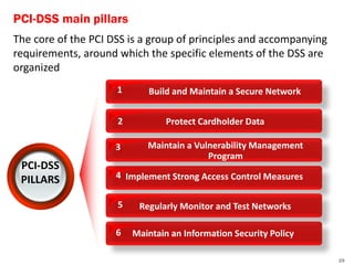 PCI-DSS main pillars
The core of the PCI DSS is a group of principles and accompanying
requirements, around which the specific elements of the DSS are
organized
                     1      Build and Maintain a Secure Network


                     2           Protect Cardholder Data

                     3      Maintain a Vulnerability Management
                                          Program
 PCI-DSS
 PILLARS             4 Implement Strong Access Control Measures

                     5    Regularly Monitor and Test Networks

                     6   Maintain an Information Security Policy

                                                                    29
 