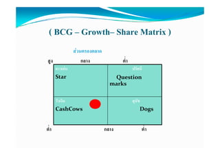 ( BCG – Growth– Share Matrix )
                   สวนครองตลาด
สูง
สง                     กลาง              ตา
                                         ต่ํา
       ดาวเดน น
         ดาวเด                ปรัศนี ปรัศนี
       Star                       Question 
          Star             Question marks
                               marks
                                          k

       วัววัวเงิน
          เงิน                  สุนัข      สุนัข
       CashCows                                 Dogs
                  Cash                   Cows Dogs g

ตา
ต่ํา                              กลาง          ตา
                                                ต่ํา
 