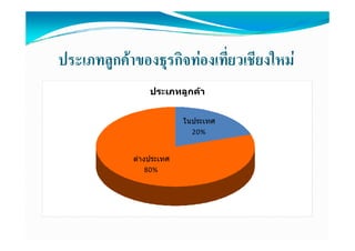 ประเภทลูกคาของธุุรกิจทองเที่ยวเชียงใหม
        ู
                 ประเภทลูกคา


                          ในประเทศ
                            20%


             ตางประเทศ
                 80%
 