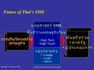 Future of Thai’s SME  พันธกิจร่วม ภาครัฐ ผู้ประกอบการ การปรับโครงสร้าง เศรษฐกิจ กลุ่มวิสาหกิจ การผลิต การค้า   บริการ พื้นที่ว่างเศรษฐกิจใหม่ High Tech High Touch ยุทธศาสตร์  SME 