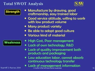 S W Total SWOT Analysis O T Strength Weakness Manufacture by drawing, good craftmanship,   easy trained labor Good service attitude, willing to work with low product volume   Many product variety Be able to adopt good culture Various kind of material High Cost, Poor management Lack of own technology, R&D Lack of quality improvement both products and packaging Low education labor, cannot absorb continuous technology transfer Lack of management information 