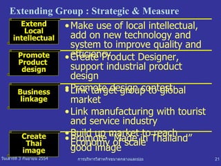 Extending  Group  :  Strategic & Measure Promote “Made in Thailand” good image  Create Thai image Link target group to global market Link manufacturing with tourist and service industry Build up market to reach Economy of scale Business linkage Make use of local intellectual ,  add on new technology and system to improve quality and efficiency Extend Local intellectual Create Product Designer,   support industrial product design Promote design contest Promote Product  design 