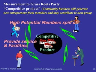 Measurement to Grass Roots Party  “ Competitive product ”  : Community business will generate new entrepreneur from members and may contribute to next group High Potential Members spin off   Provide service & Facilities Competitive Product 