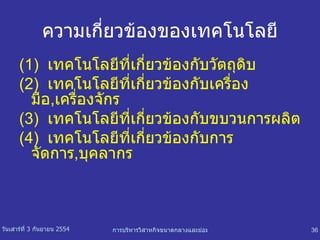ความเกี่ยวข้องของเทคโนโลยี (1)  เทคโนโลยีที่เกี่ยวข้องกับวัตถุดิบ (2)  เทคโนโลยีที่เกี่ยวข้องกับเครื่องมือ , เครื่องจักร (3)  เทคโนโลยีที่เกี่ยวข้องกับขบวนการผลิต (4)  เทคโนโลยีที่เกี่ยวข้องกับการจัดการ , บุคลากร 