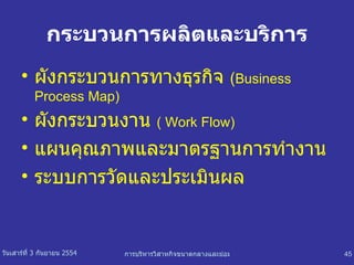 กระบวนการผลิตและบริการ ผังกระบวนการทางธุรกิจ  ( Business Process Map) ผังกระบวนงาน  ( Work Flow) แผนคุณภาพและมาตรฐานการทำงาน ระบบการวัดและประเมินผล 