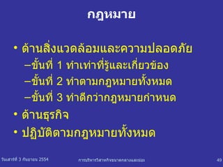 กฎหมาย ด้านสิ่งแวดล้อมและความปลอดภัย ขั้นที่  1  ทำเท่าที่รู้และเกี่ยวข้อง ขั้นที่  2  ทำตามกฎหมายทั้งหมด ขั้นที่  3  ทำดีกว่ากฎหมายกำหนด ด้านธุรกิจ  ปฏิบัติตามกฎหมายทั้งหมด 