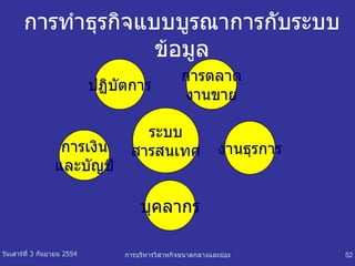 การทำธุรกิจแบบบูรณาการกับระบบข้อมูล ปฏิบัตการ ระบบ สารสนเทศ การเงิน และบัญชี บุคลากร งานธุรการ การตลาด งานขาย 