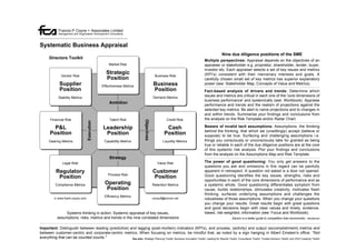 Francis P Coyne + Associates Limited
              Management and Organisation Development Consultants



Systematic Business Appraisal
                                                                                                                                                Nine due diligence positions of the SME
       Directors Toolkit
                                                                                                                                  Multiple perspectives: Appraisal depends on the objectives of an
                                                      Market Risk                                                                 appraiser or stakeholder e.g. proprietor, shareholder, lender, buyer,
                                                                                                                                  investor etc. Each appraiser selects a set of key issues and metrics
                                                    Strategic                                                                     (KPI's) consistent with their mercenary interests and goals. A
                Vendor Risk                                                                      Business Risk
                                                    Position                                                                      carefully chosen small set of key metrics has superior explanatory
               Supplier                           Effectiveness Metrics                         Business                          power (see: Stakeholder Map, Concepts of Value and Metrics).
               Position                                                                         Position                          Fact-based analysis of drivers and trends: Determine which
              Stability Metrics                                                                 Demand Metrics
                                                                                                                                  issues and metrics are critical in each one of the 'core dimensions of
                                                                                                                                  business performance' and systemically (see: Workbook). Appraise
                                                       Ambition
                                                                                                                                  performance and trends and the realism of projections against the
                                                                                                                                  selected key metrics. Be alert to naïve projections and to changes in
                                                                                                                                  and within trends. Summarise your findings and conclusions from
        Financial Risk                                 Talent Risk                                       Credit Risk              the analysis on the Risk Template and/or Radar Chart.




                                                                                   Objectives
                                      Execution




          P&L                                     Leadership                                             Cash                     Beware of invalid tacit assumptions: Assumptions, the thinking
                                                                                                                                  behind the thinking, that which we (unwittingly) accept (believe or
        Position                                   Position                                             Position                  suppose) to be true. Surfacing and challenging assumptions i.e.
       Gearing Metrics                             Capability Metrics                                  Liquidity Metrics          things you consciously or unconsciously take for granted as being
                                                                                                                                  true or reliable in each of the due diligence positions are at the core
                                                                                                                                  of this systemic risk analysis. Plot your findings and conclusions
                                                                                                                                  from the analysis on the Assumptions Map and Risk Template.
                                                       Strategy
                 Legal Risk                                                                        Value Risk                     The power of good questioning: You only get answers to the
                                                                                                                                  questions you ask and omissions in this regard can be painfully
            Regulatory                                                                          Customer                          apparent in retrospect. A question not asked is a door not opened.
                                                      Process Risk                                                                Good questioning identifies the key issues, strengths, risks and
             Position                                                                           Position
                                                                                                                                  opportunities in each of the core dimensions of performance and as
            Compliance Metrics                     Operating                                    Retention Metrics                 a systemic whole. Good questioning differentiates symptom from
                                                    Position                                                                      cause, builds relationships, stimulates creativity, motivates fresh
                                                                                                                                  thinking, surfaces underlying assumptions and challenges the
                                                   Efficiency Metrics
           © www.frank-coyne.com                                                                consult@eircom.net                robustness of those assumptions. When you change your questions
                                                                                                                                  you change your results. Great results begin with great questions
                                                                                                                                  and good decisions begin with clear values and timely, evidence-
                  Systems thinking in action: Systemic appraisal of key issues,                                                   based, risk-weighted, information (see: Focus and Workbook).
             assumptions, risks, metrics and trends in the nine correlated dimensions                                                                   Darwin is a better guide to competition than economists - Henderson


Important: Distinguish between leading (predictive) and lagging (post-mortem) indicators (KPI's), and process, (activity) and output (accomplishment) metrics and
between customer-centric and corporate-centric metrics. When focusing on metrics, be mindful that, as noted by a sign hanging in Albert Einstein's office: "Not
everything that can be counted counts."              See also: Strategic Planning Toolkit, Business Innovation Toolkit, Leading for Results Toolkit, Consultants Toolkit, Trusted Advisors Toolkit, and SOS Creativity Toolkit
 