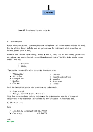 - 15 -
6.3.1 Raw Materials
For the production process, I concern to use some raw materials and also all the raw materials are taken
from the selective farmers and also some are grown around the environment which surrounding my
business premise.(such as fruits).
Dambulla area is famous or the farming. Mostly, Kurakkan, Undu, Rice and other farming products are
grown in the rural area of Dambulla such as Kandalama and Sigiriya.Therefore, I plan to take the raw
matrials from the ;
 Kandalama
 Sigiriya
These are the raw materials which are supplied from these areas.
 White rice flour
 Red rice flour
 Green jack fruit
 Kurakkan
 Corn flour
Other raw materials are grown from the surrounding environments.
 Green jack fruit
 Pineapple, Tamarind, Papaya, Passion fruit.
These fruits are grown in the business environment for the landscaping with aim of increase the
attractiveness of the environment and to established the ‘localization’ on consumer’s mind.
6.3.2 Cash and labour
Cash
 Loan from the Commercial bank- Rs.500,000
 Own money - Rs.300,000
Outputs
 Undu flour
 Vegitables and mushroom
 Madu flour
 Water melon
 Coconut
Figure 05:Operation process of the production
 