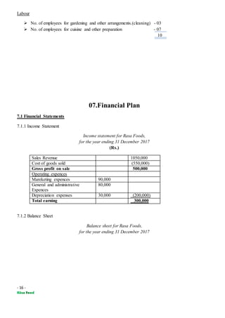 - 16 -
Labour
 No. of employees for gardening and other arrangements.(cleaning) - 03
 No. of employees for cuisine and other preparation - 07
10
07.Financial Plan
7.1 Financial Statements
7.1.1 Income Statement
Income statement for Rasa Foods,
for the year ending 31 December 2017
(Rs.)
Sales Revenue 1050,000
Cost of goods sold (550,000)
Gross profit on sale 500,000
Operating expences
Mareketing expences 90,000
General and administrative
Expences
80,000
Depreciation expenses 30,000 (200,000)
Total earning 300,000
7.1.2 Balance Sheet
Balance sheet for Rasa Foods,
for the year ending 31 December 2017
 