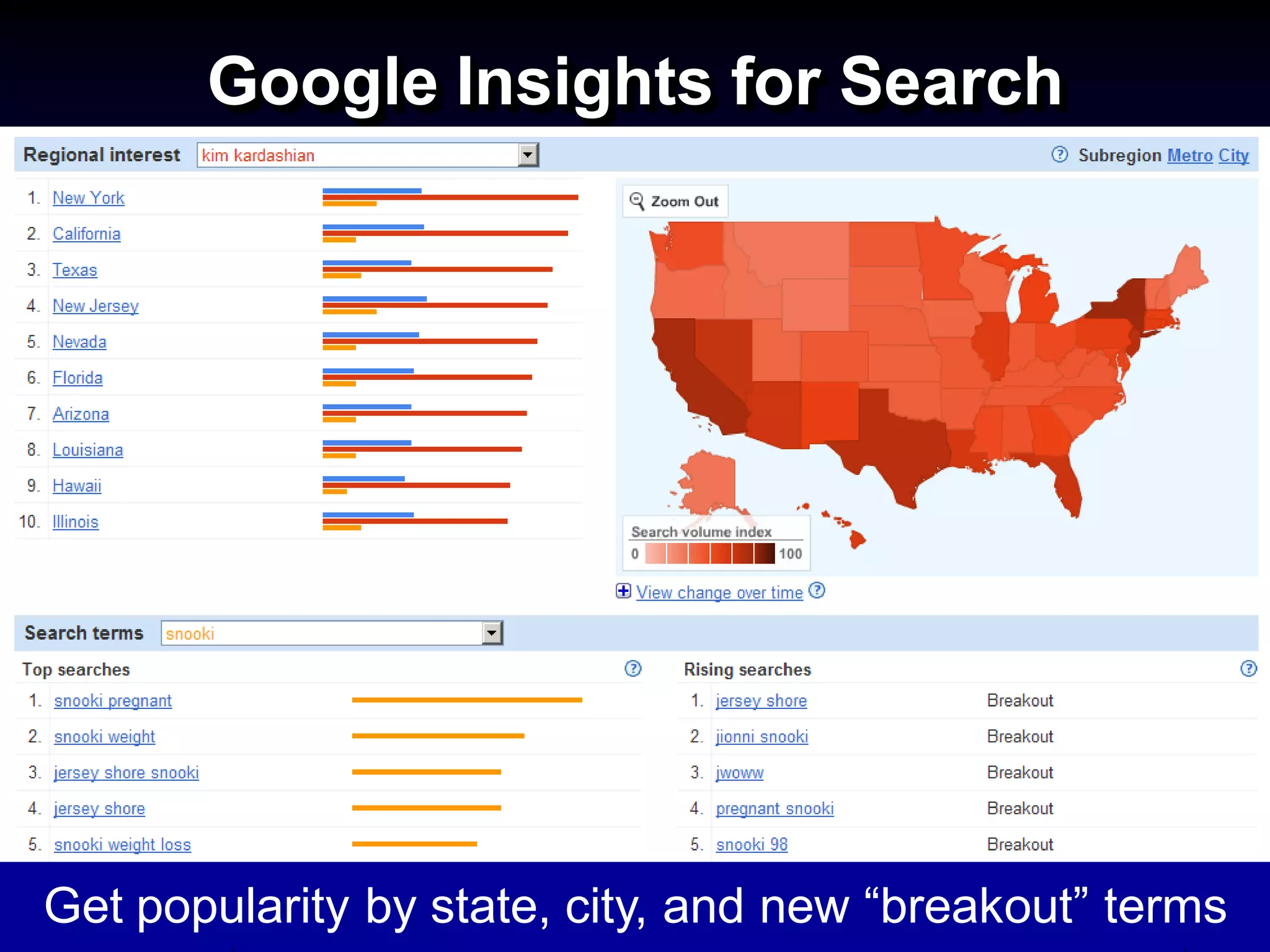 Google Insights for Search




Get popularity by state, city, and new “breakout” terms
 