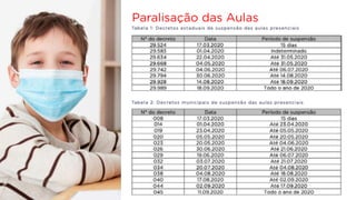 Paralisação das Aulas
 