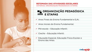 ORGANIZAÇÃO PEDAGÓGICA
E ETAPAS
ü Anos Finais do Ensino Fundamental e EJA;
ü Anos Iniciais do Ensino Fundamental;
ü Pré-escola – Educação Infantil;
ü Creche – Educação Infantil;
ü Educação Especial, Educação Física Escolar e
Ensino das Artes.
RETOMADA DAS ATIVIDADES ESCOLARES
CRITÉRIOS, ORGANIZAÇÃO PEDAGÓGICA E ETAPAS
 