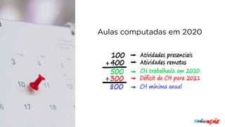 Aulas computadas em 2020
 