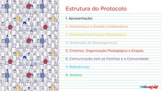 1. Apresentação;
2. Governança e Gestão Colaborativa;
3. Dimensão Normativo-Pedagógica;
4. Dimensão da Biossegurança;
5. Critérios, Organização Pedagógica e Etapas;
6. Comunicação com as Famílias e a Comunidade;
7. Referências;
8. Anexos.
Estrutura do Protocolo
 