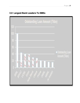 P a g e | 8
3.8 Largest Bank Leaders To SMEs
 