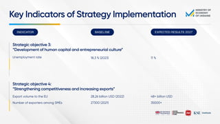 SME Strategy 2024-2027: Building Resilience and Innovation for Ukraine ...