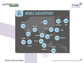 40
Source :We are social
 