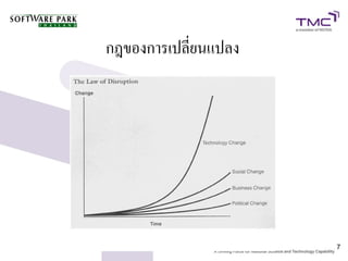 กฎของการเปลี่ยนแปลง




                      7
 