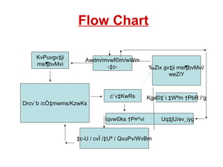 Flow Chart
KvPuvgv‡ji
msi¶bvMvi
Awdm/mvwf©m/wWm
-‡c­ ‰Zix gv‡ji msi¶bvMvi/
weZiY
Drcv`b /cÖ‡mwms/KzwKs
c¨v‡KwRs Kgx©‡`i ‡Wªm †PbR i“g
Iqvw©ks †P¤^vi Uq‡jU/ev_iyg
‡c­U / cvÎ /‡Uª / QvuPv/WvBm
 