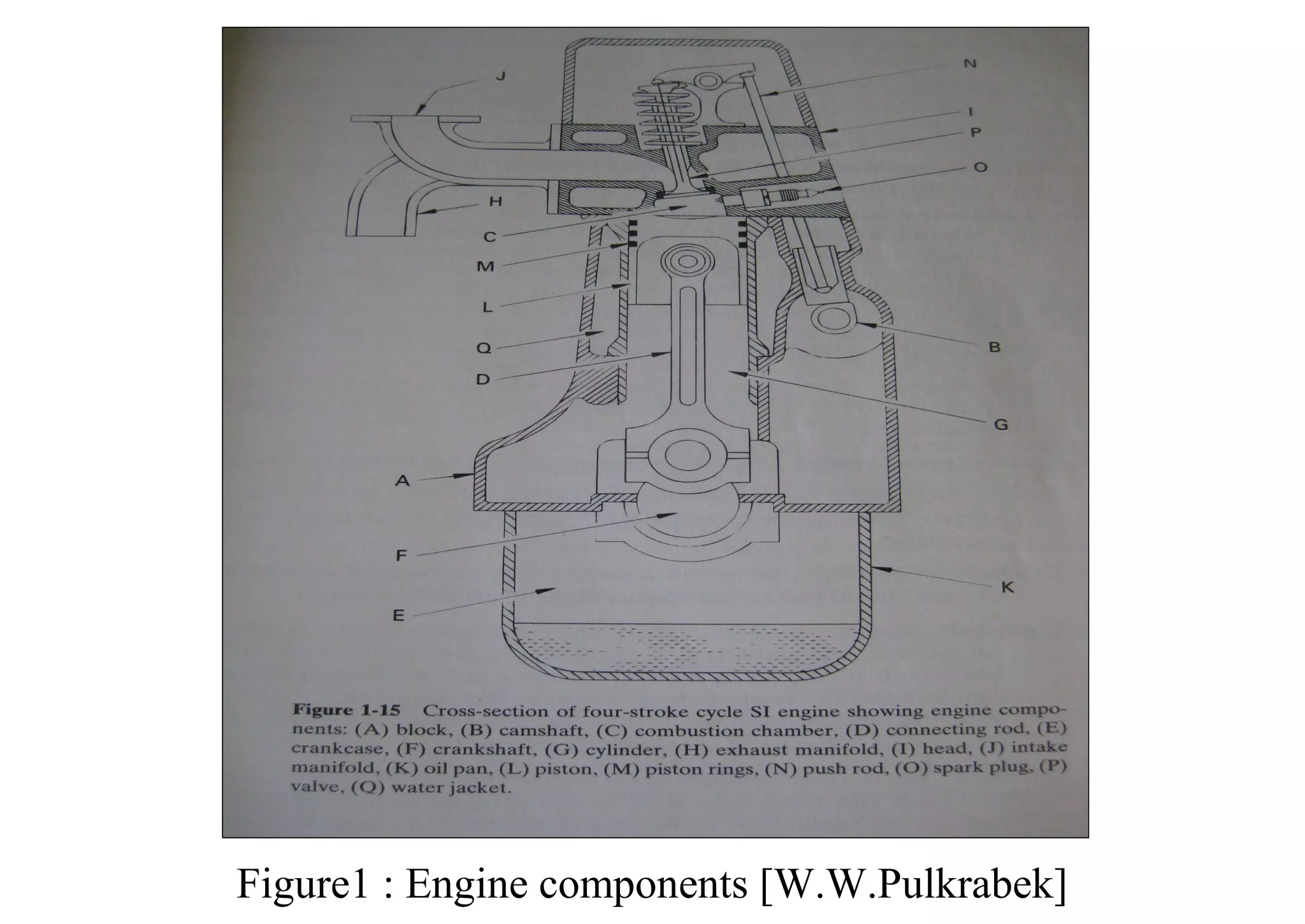 Figure1 : Engine components [W.W.Pulkrabek]
 
