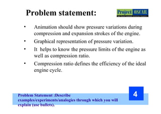 Problem Statement :Describe
examples/experiments/analogies through which you will
explain (use bullets).
4
Problem statement:
• Animation should show pressure variations during
compression and expansion strokes of the engine.
• Graphical representation of pressure variation.
• It helps to know the pressure limits of the engine as
well as compression ratio.
• Compression ratio defines the efficiency of the ideal
engine cycle.
 