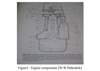 Figure1 : Engine components [W.W.Pulkrabek]
 