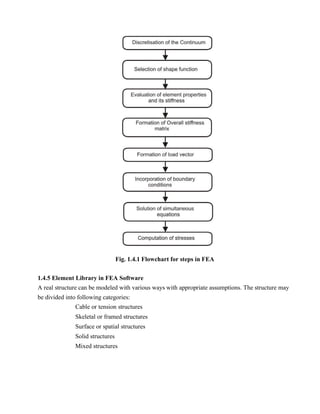 Fea Implicit Flowchart fea_analysis book................................ | PDF