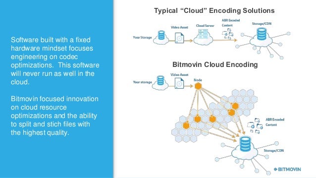 encoding in the cloud encoding in the cloud