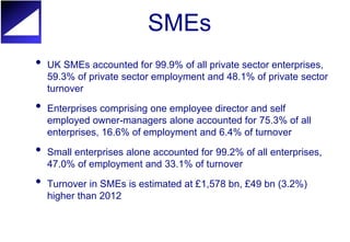SMEs 
• UK SMEs accounted for 99.9% of all private sector enterprises, 
59.3% of private sector employment and 48.1% of private sector 
turnover 
• Enterprises comprising one employee director and self 
employed owner-managers alone accounted for 75.3% of all 
enterprises, 16.6% of employment and 6.4% of turnover 
• Small enterprises alone accounted for 99.2% of all enterprises, 
47.0% of employment and 33.1% of turnover 
• Turnover in SMEs is estimated at £1,578 bn, £49 bn (3.2%) 
higher than 2012 
 
