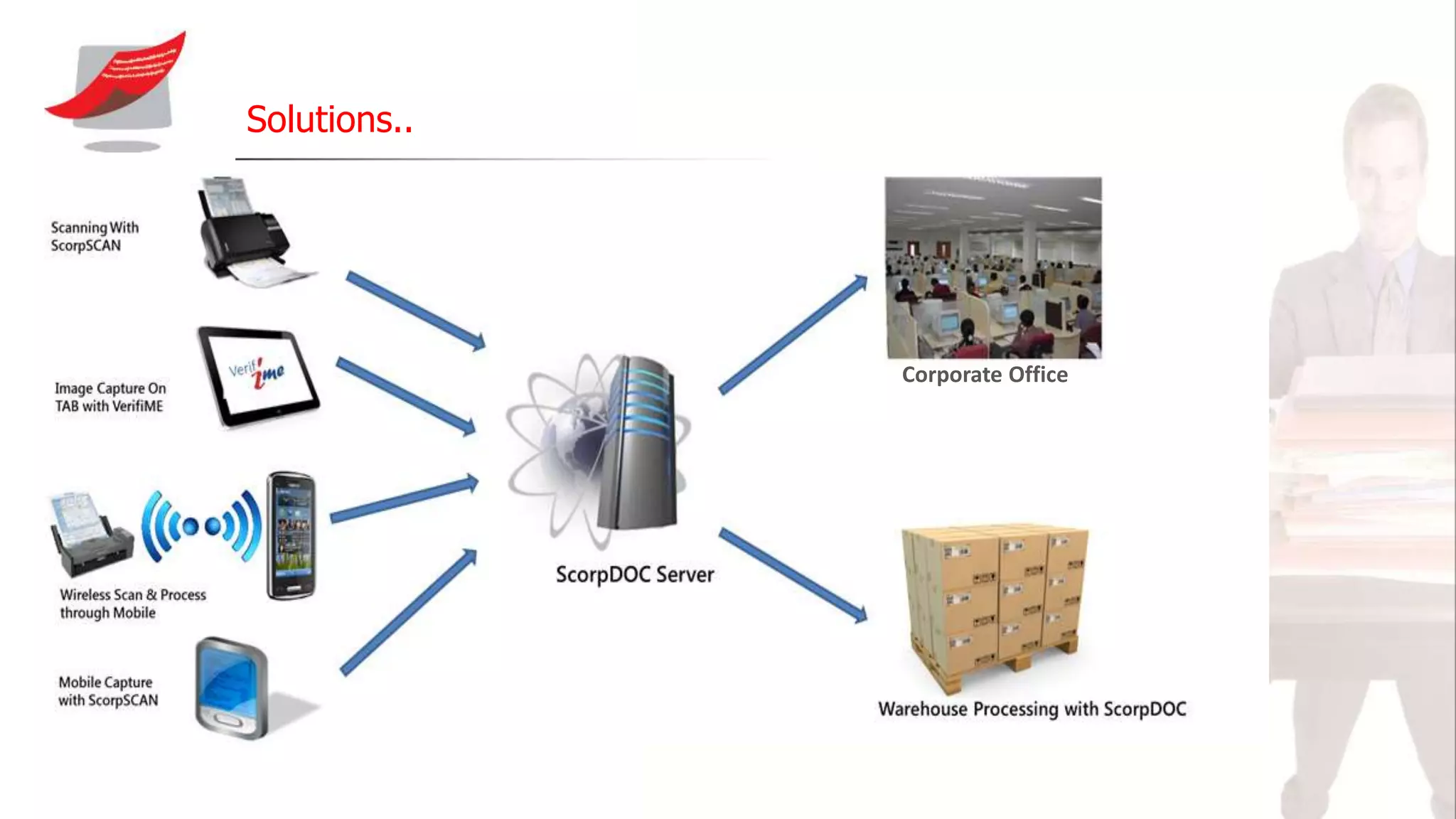 Solutions..
Corporate Office
 