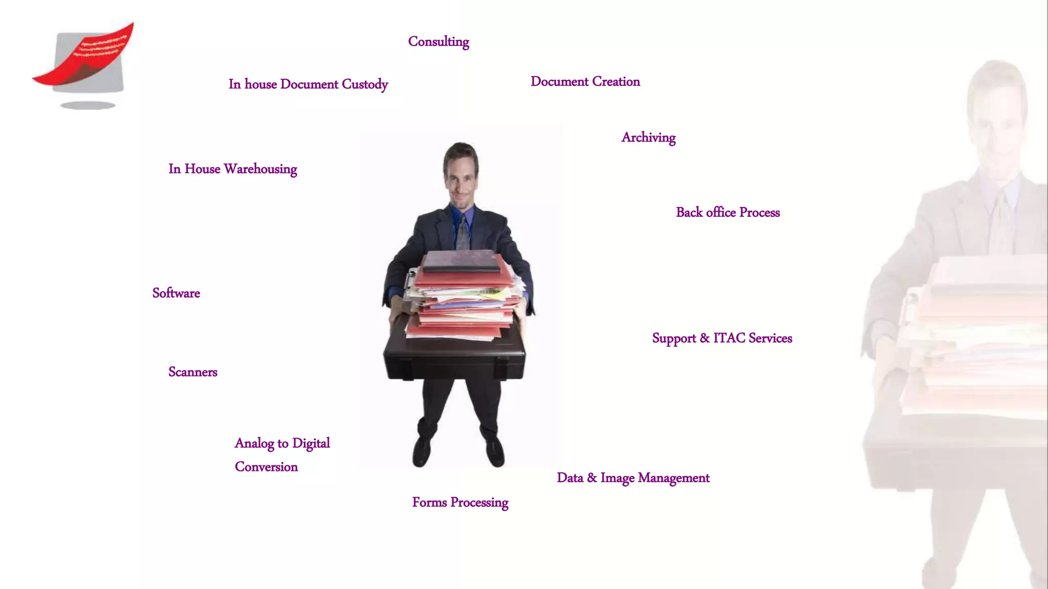 Document Creation
Archiving
Back office Process
Support & ITAC Services
Data & Image Management
Consulting
Analog to Digital
Conversion
Forms Processing
Scanners
Software
In House Warehousing
In house Document Custody
 