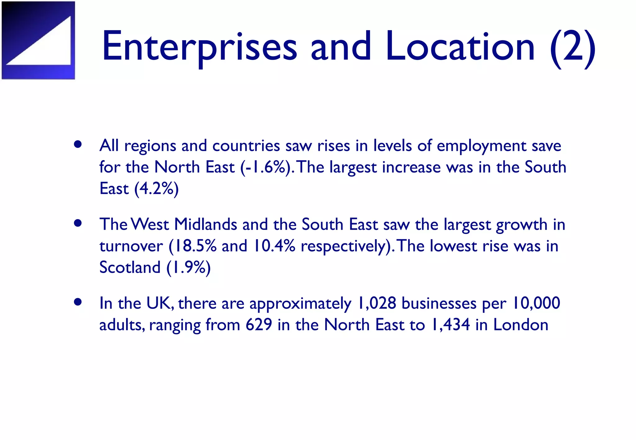 Enterprises and Location (2)
• All regions and countries saw rises in levels of employment save
for the North East (-1.6%).The largest increase was in the South
East (4.2%)
• The West Midlands and the South East saw the largest growth in
turnover (18.5% and 10.4% respectively).The lowest rise was in
Scotland (1.9%)
• In the UK, there are approximately 1,028 businesses per 10,000
adults, ranging from 629 in the North East to 1,434 in London
 