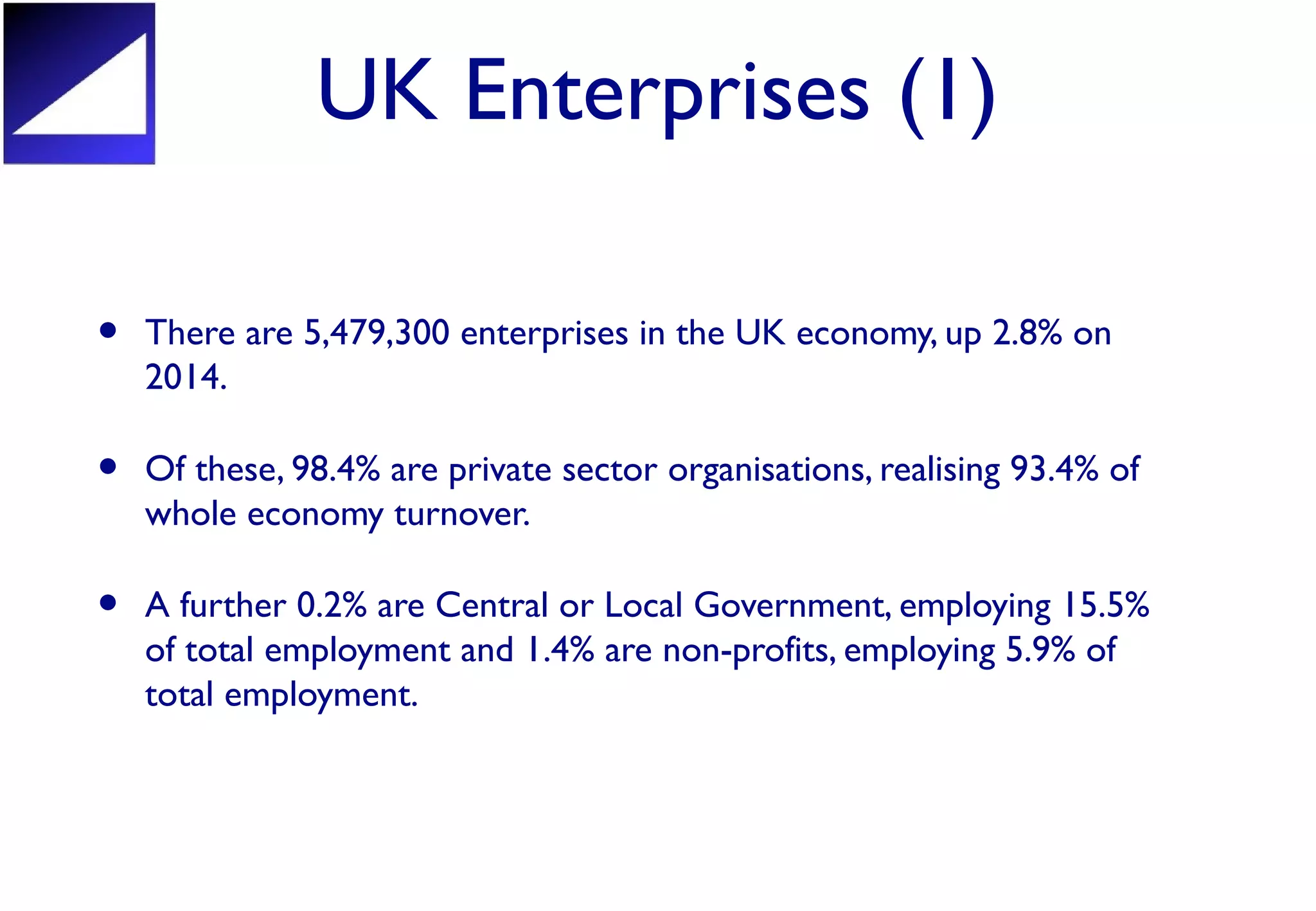 UK Enterprises (1)
• There are 5,479,300 enterprises in the UK economy, up 2.8% on
2014.
• Of these, 98.4% are private sector organisations, realising 93.4% of
whole economy turnover.
• A further 0.2% are Central or Local Government, employing 15.5%
of total employment and 1.4% are non-profits, employing 5.9% of
total employment.
 