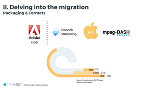 Infinite scale, limitless delivery.
HDS
II. Delving into the migration
Packaging & Formats
Source: Encoding.com 2017 Global
Media Format Report
72%
21%
7%
 