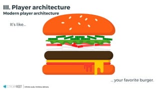 … your favorite burger.
Infinite scale, limitless delivery.
It’s like...
III. Player architecture
Modern player architecture
 