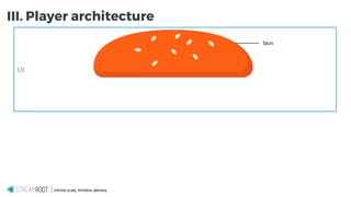 Infinite scale, limitless delivery.
Skin
UI
III. Player architecture
 