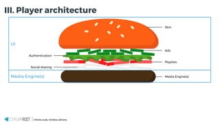 Infinite scale, limitless delivery.
Skin
Ads
Playlists
Authentication
Media Engine(s)
UI
Media Engine(s)
Social sharing
III. Player architecture
 