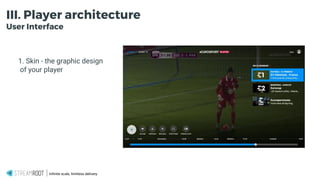 Infinite scale, limitless delivery.
1. Skin - the graphic design
of your player
III. Player architecture
User Interface
 