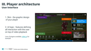 Infinite scale, limitless delivery.
1. Skin - the graphic design
of your player
2. UI logic - features defining
all interaction with the user
on top of video playback
Lots of plugins available, video.js for
example
III. Player architecture
User Interface
 