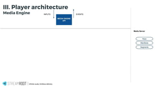 Infinite scale, limitless delivery.
III. Player architecture
Media Engine
 