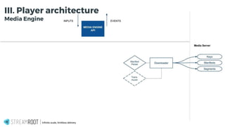 Infinite scale, limitless delivery.
III. Player architecture
Media Engine
 