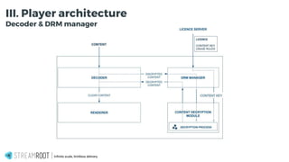 Infinite scale, limitless delivery.
III. Player architecture
Decoder & DRM manager
 