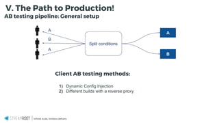Client AB testing methods:
1) Dynamic Config Injection
2) Different builds with a reverse proxy
Infinite scale, limitless delivery.
V. The Path to Production!
AB testing pipeline: General setup
 
