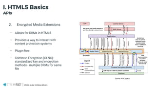 Infinite scale, limitless delivery.
I. HTML5 Basics
APIs
2. Encrypted Media Extensions
• Allows for DRMs in HTML5
• Provides a way to interact with
content protection systems
• Plugin-free
• Common Encryption (CENC):
standardized key and encryption
methods - multiple DRMs for same
file
Source: W3C specs
 