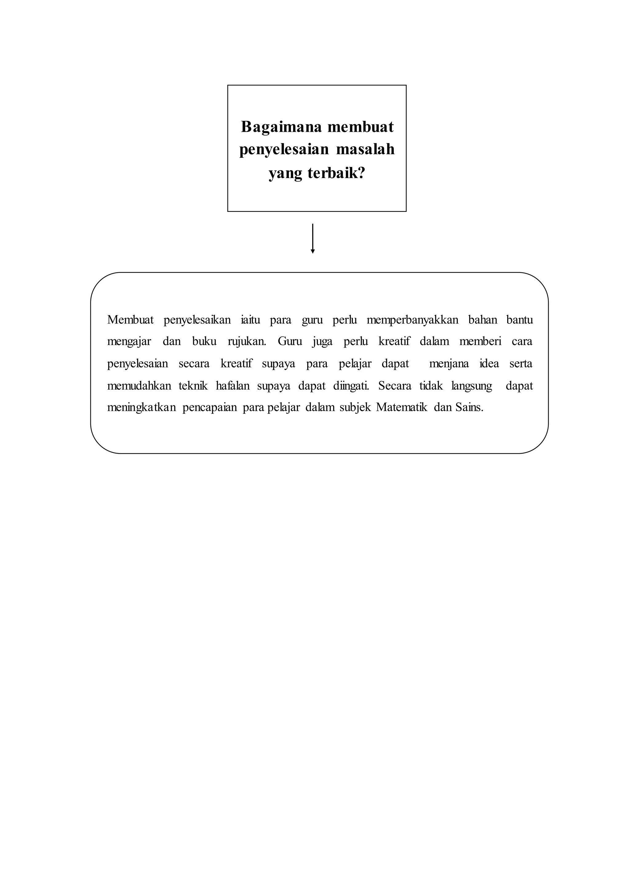Membuat penyelesaikan iaitu para guru perlu memperbanyakkan bahan bantu
mengajar dan buku rujukan. Guru juga perlu kreatif dalam memberi cara
penyelesaian secara kreatif supaya para pelajar dapat menjana idea serta
memudahkan teknik hafalan supaya dapat diingati. Secara tidak langsung dapat
meningkatkan pencapaian para pelajar dalam subjek Matematik dan Sains.
Bagaimana membuat
penyelesaian masalah
yang terbaik?
 