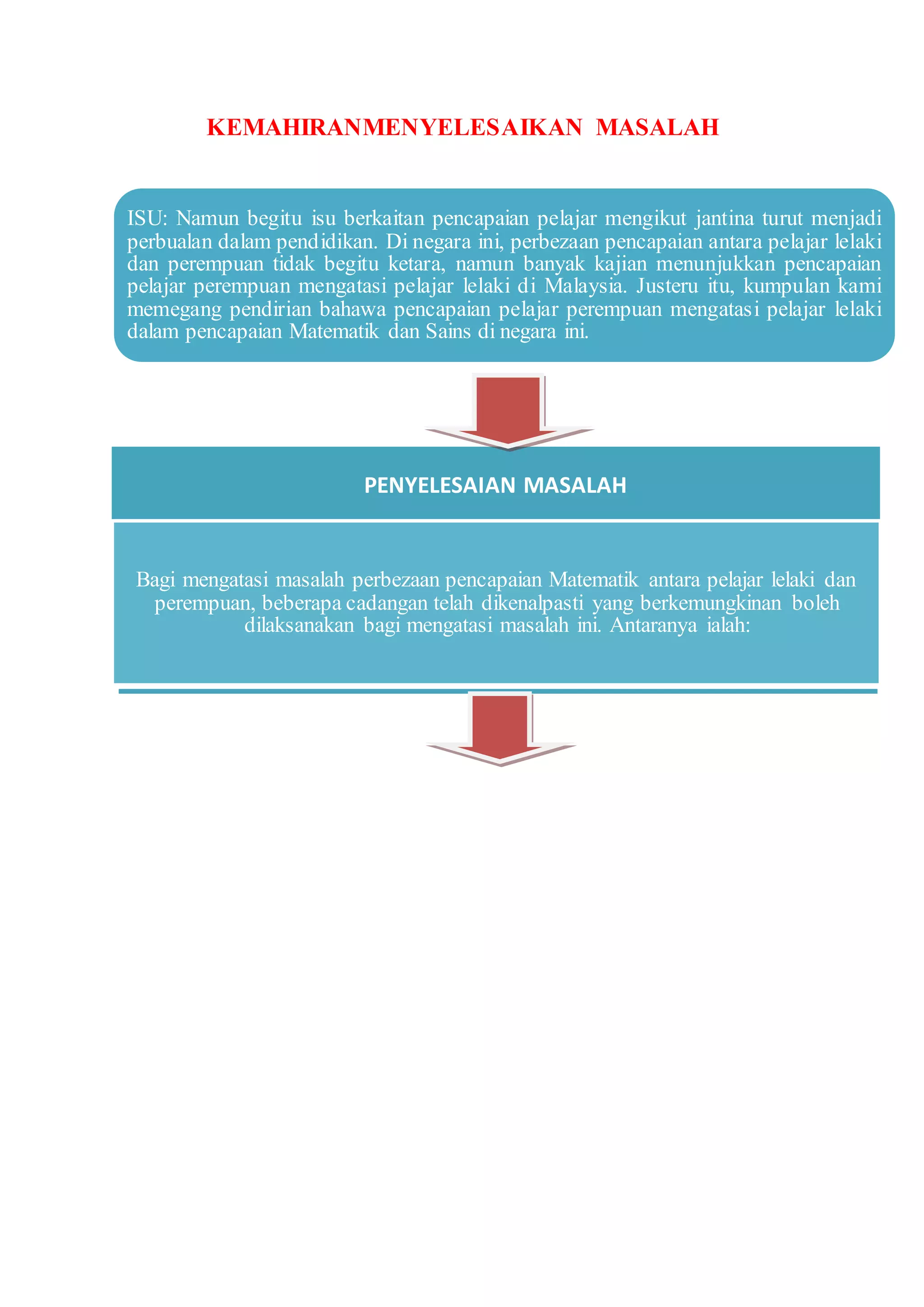 KEMAHIRANMENYELESAIKAN MASALAH
ISU: Namun begitu isu berkaitan pencapaian pelajar mengikut jantina turut menjadi
perbualan dalam pendidikan. Di negara ini, perbezaan pencapaian antara pelajar lelaki
dan perempuan tidak begitu ketara, namun banyak kajian menunjukkan pencapaian
pelajar perempuan mengatasi pelajar lelaki di Malaysia. Justeru itu, kumpulan kami
memegang pendirian bahawa pencapaian pelajar perempuan mengatasi pelajar lelaki
dalam pencapaian Matematik dan Sains di negara ini.
PENYELESAIAN MASALAH
Bagi mengatasi masalah perbezaan pencapaian Matematik antara pelajar lelaki dan
perempuan, beberapa cadangan telah dikenalpasti yang berkemungkinan boleh
dilaksanakan bagi mengatasi masalah ini. Antaranya ialah:
 