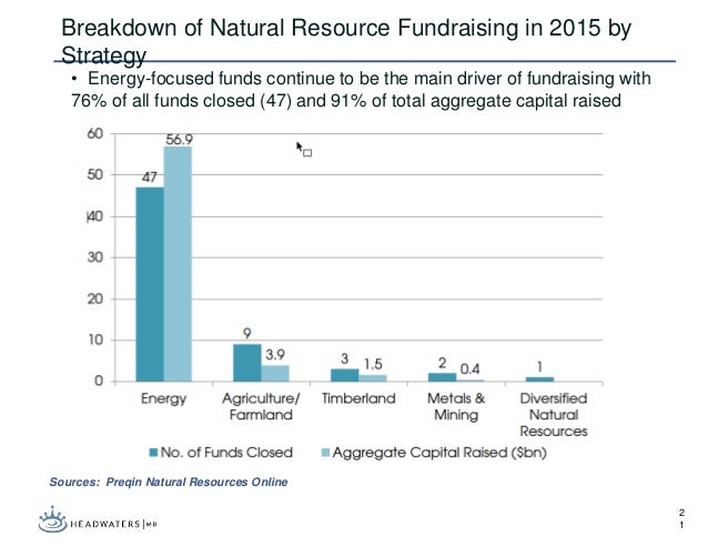 Investment case study examples image