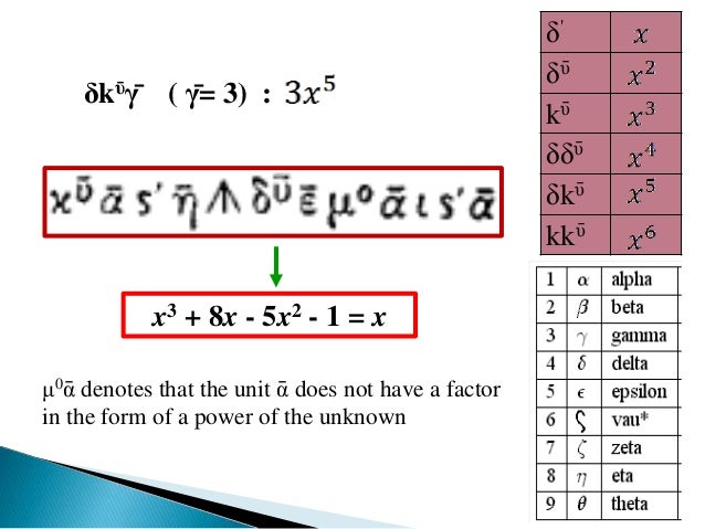 Sejarah perkembangan Matematik